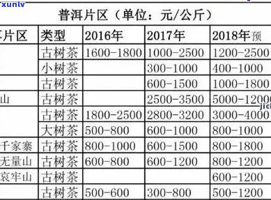 90年代珍贵普洱茶收藏指南：价格走势与品鉴技巧详解