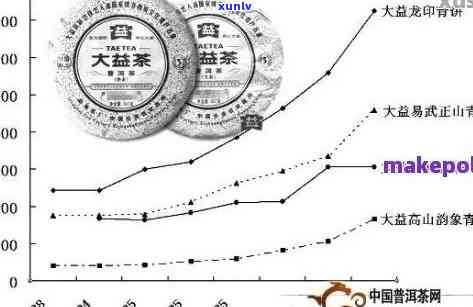 普洱茶价格指南：一斤普洱茶的市场价、品质与等级分析