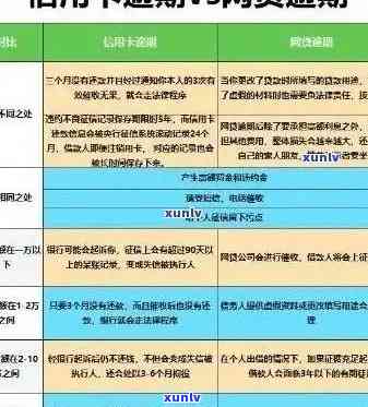 如何查询信用卡逾期时间：详尽步骤与实用建议