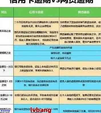 州信用卡逾期止付规定