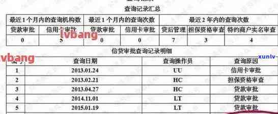 法院查信用卡记录吗：如何查询、真实性、用途及封存资金。