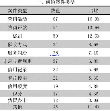 寻求信用卡 ***  *** 的详细指南：步骤、渠道以及注意事项