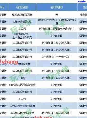 2021年信用卡逾期新政策：如何影响你的信用评分和还款计划？