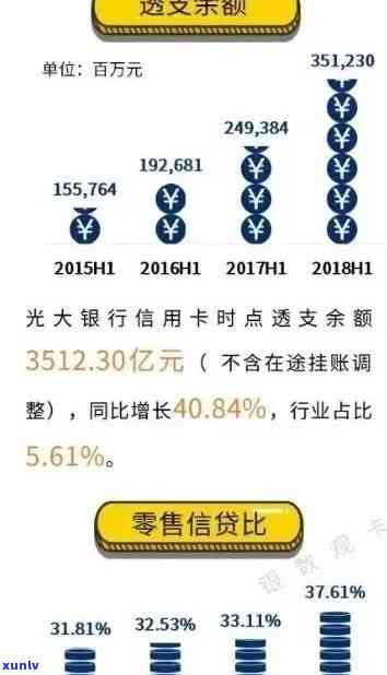 光大信用卡逾期半年还款后的影响与后果分析