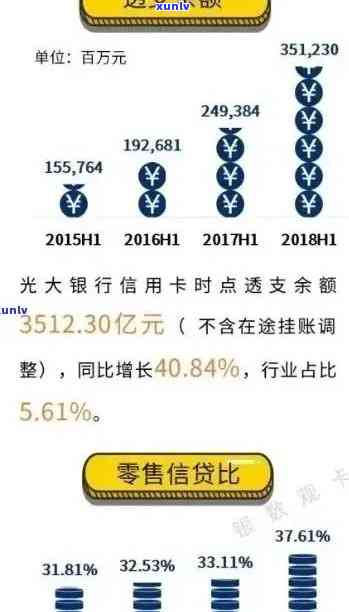 光大信用卡逾期半年还清