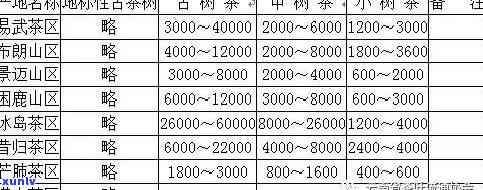 2005年明前木古树云茶价格及购买指南：了解市场行情与挑选 *** 