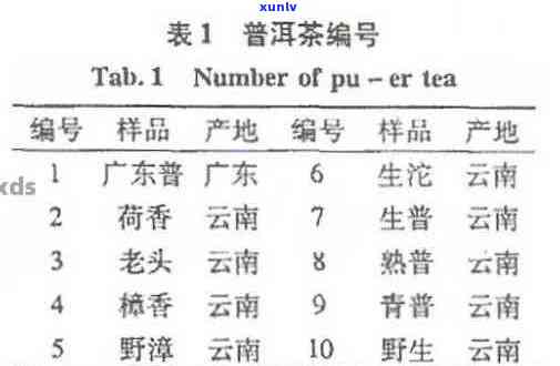 普洱茶码号大全及13044编号、6003代码详解 - 普洱茶编号意义解析