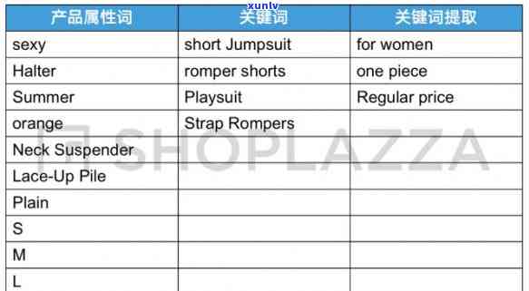 好的，请问您需要什么关键词呢？-好的,请问您需要什么关键词呢英语