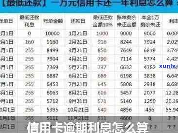 信用卡逾期如何计算利息：全部账单、公式及费用解析