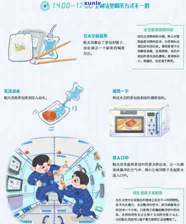 神州六号里的普洱茶是什么茶？——揭示航天任务中的特色饮品