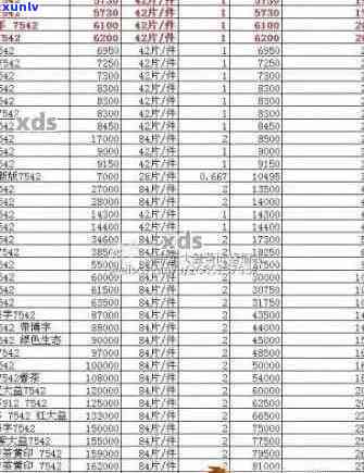 04年7432普洱茶：报价、品质与年份解读