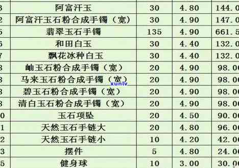 腾冲购物翡翠价格表：最新、便宜、还价技巧一应俱全