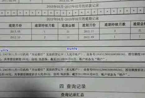 信用卡逾期记录查询全攻略：如何查看、影响与处理