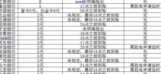 信用卡还款逾期时间及后果全面解析：多久未还款会被认定为逾期？