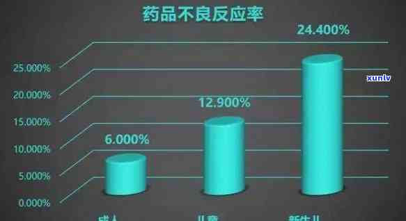 本朴堂小儿药：安全性、效果与用户评价分析