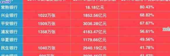 信用卡逾期一年利息计算：15万额度的影响分析