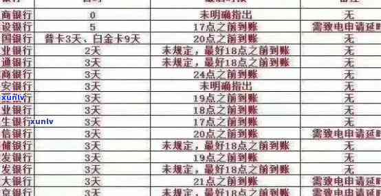 信用卡逾期一年利息计算：15万额度的影响分析