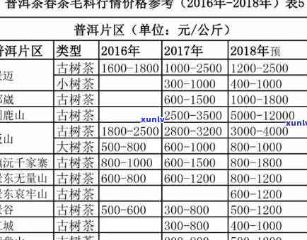 94年老古树普洱茶价格多少 - 了解这款珍贵年份普洱茶的价格