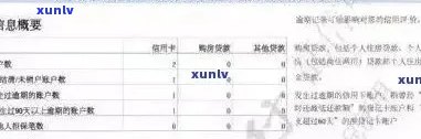 存在信用逾期历记录查询、消除和影响