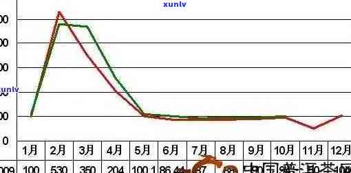 普洱茶市场价格走势分析：历年数据对比与未来趋势预测