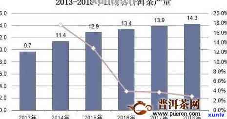 50年来普洱茶价格走势分析：市场历数据回顾与未来预测