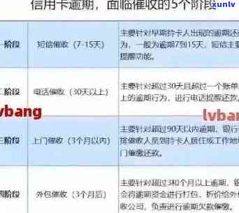 信用卡年费逾期困扰：如何有效投诉解决？