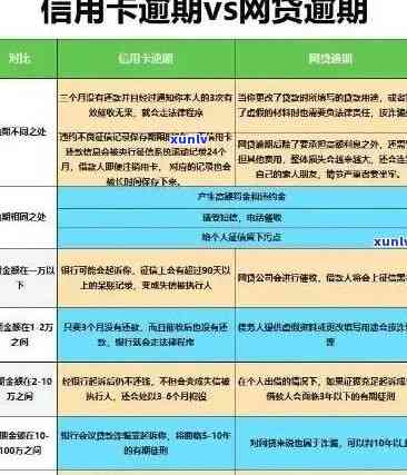 信用卡账单逾期还款的负面影响及解决策略