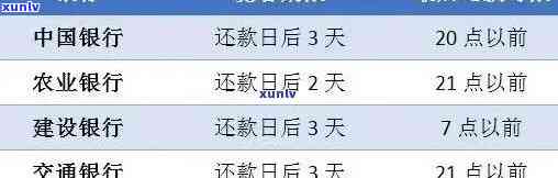 建设银行信用卡逾期解决方案：如何处理逾期账单、期还款及信用恢复？