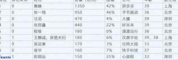 从家印的家族背景到其商业帝国：全面了解中国首富的崛起之路