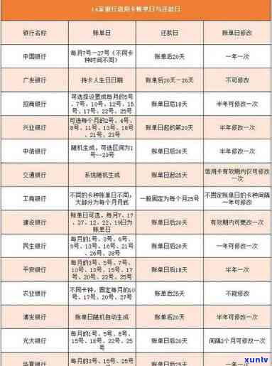 信用卡逾期天数五级分类：详细了解各类逾期情况及应对措