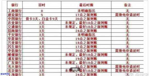 信用卡逾期天数五级分类：详细了解各类逾期情况及应对措