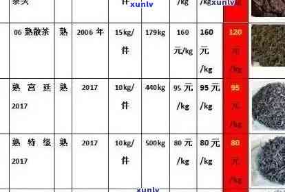 红茶价格、品质、种类及购买渠道全解析：一篇全面指南