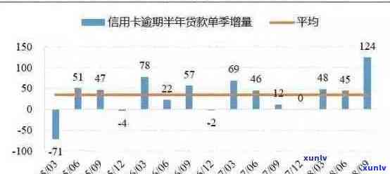 信用卡逾期不良率上升：原因、影响与解决方案全方位解析