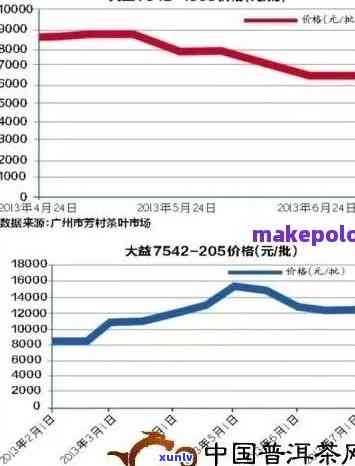 新普洱茶价格_熟普洱茶市场行情分析，品质与口感成关键影响因素