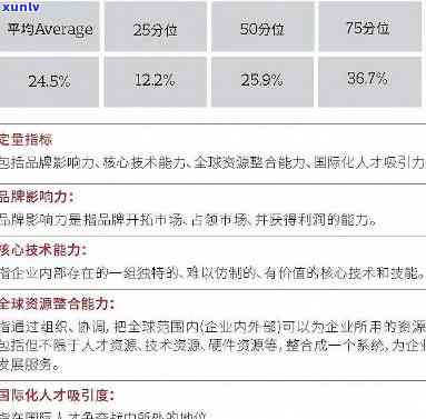 官方评价：专业、才华横溢、领袖风范、影响力无限