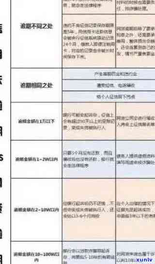 如何消除信用卡逾期记录？全面解决用户搜索的疑问和问题