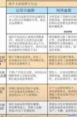 2020年信用卡逾期新政策全面解析：还款期限、罚息规定等一网打尽