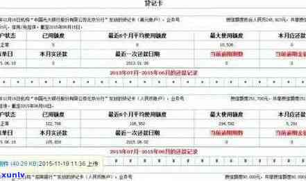 信用卡逾期后如何申请贷款重组？原因分析与申请表填写指南