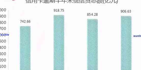 2021年全国信用卡逾期总金额：逾期人数与金额统计