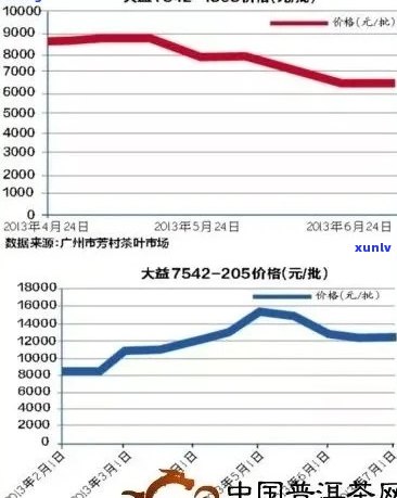 普洱茶饼里面有头毛