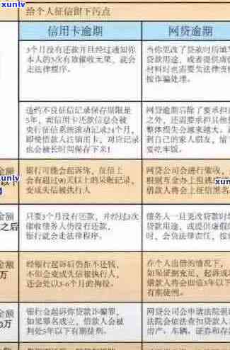 全面指南：如何有效清除信用卡逾期信息，解决各种逾期问题并保护信用评分