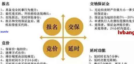 全面解决债务逾期问题：修复、协商还款、法律途径一览