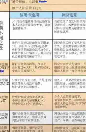 欠信用卡逾期了自救的办法：出台减免信用卡逾期政策-2020年信用卡逾期减免标准