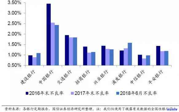 全面解决逾期信用卡账单清除问题：详细步骤、应对策略与实用建议