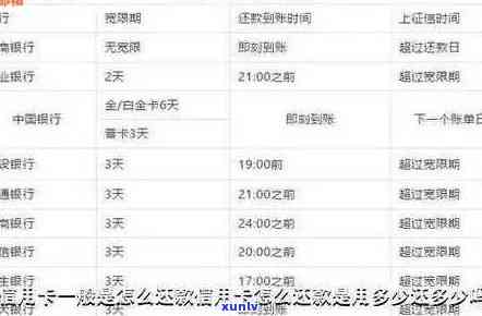 贵州银行信用卡 ***  *** 95598及还款宽限期、注销和账单日详情