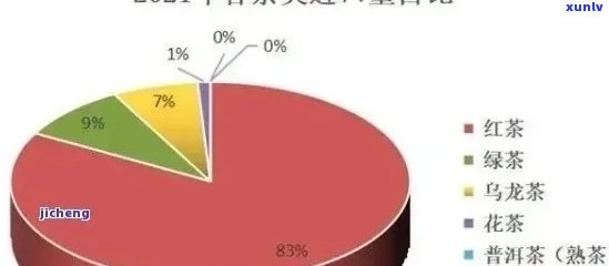 十年普洱茶饼价格分析：市场趋势、品质鉴别与消费者关注点