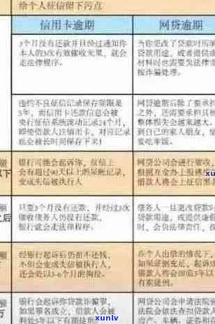 了解顺平县信用卡逾期处理流程和相关 *** ，助您解决信用卡逾期问题