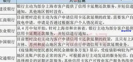 新剑阁县信用卡逾期名单_包含欠款金额、还款日期和联系方式等详细信息。