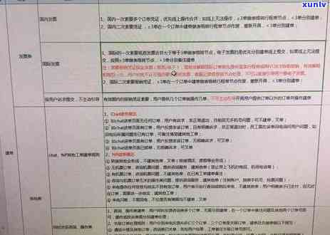 光大信用卡逾期时间及银行起诉时长全面解析，了解逾期后果与应对策略