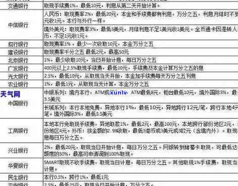 农商行信用卡逾期费用减免：政策解读与操作指南